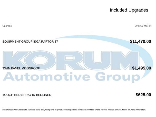 2025 Ford F-150 Raptor